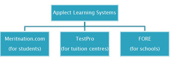Applect Learning System Pvt. Ltd.