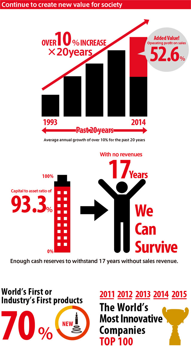 infographics